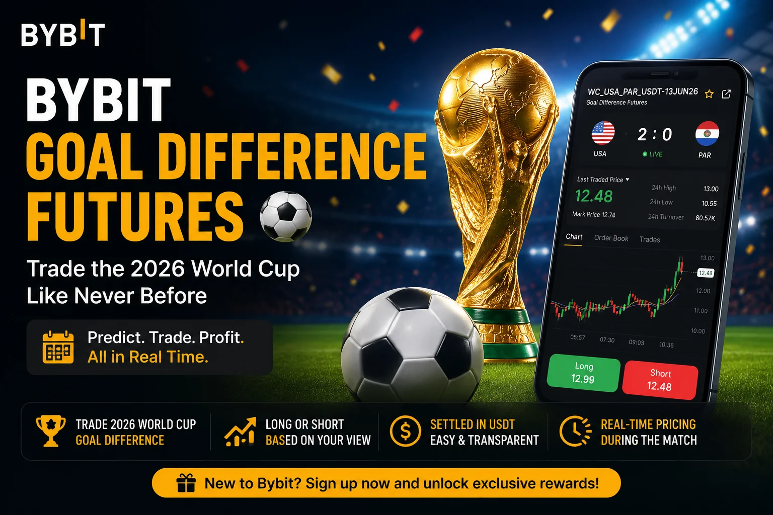 Bybit Goal Difference Futures - World Cup Trading